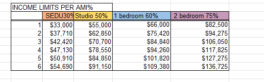 Affordable Seattle Apartments Image 1